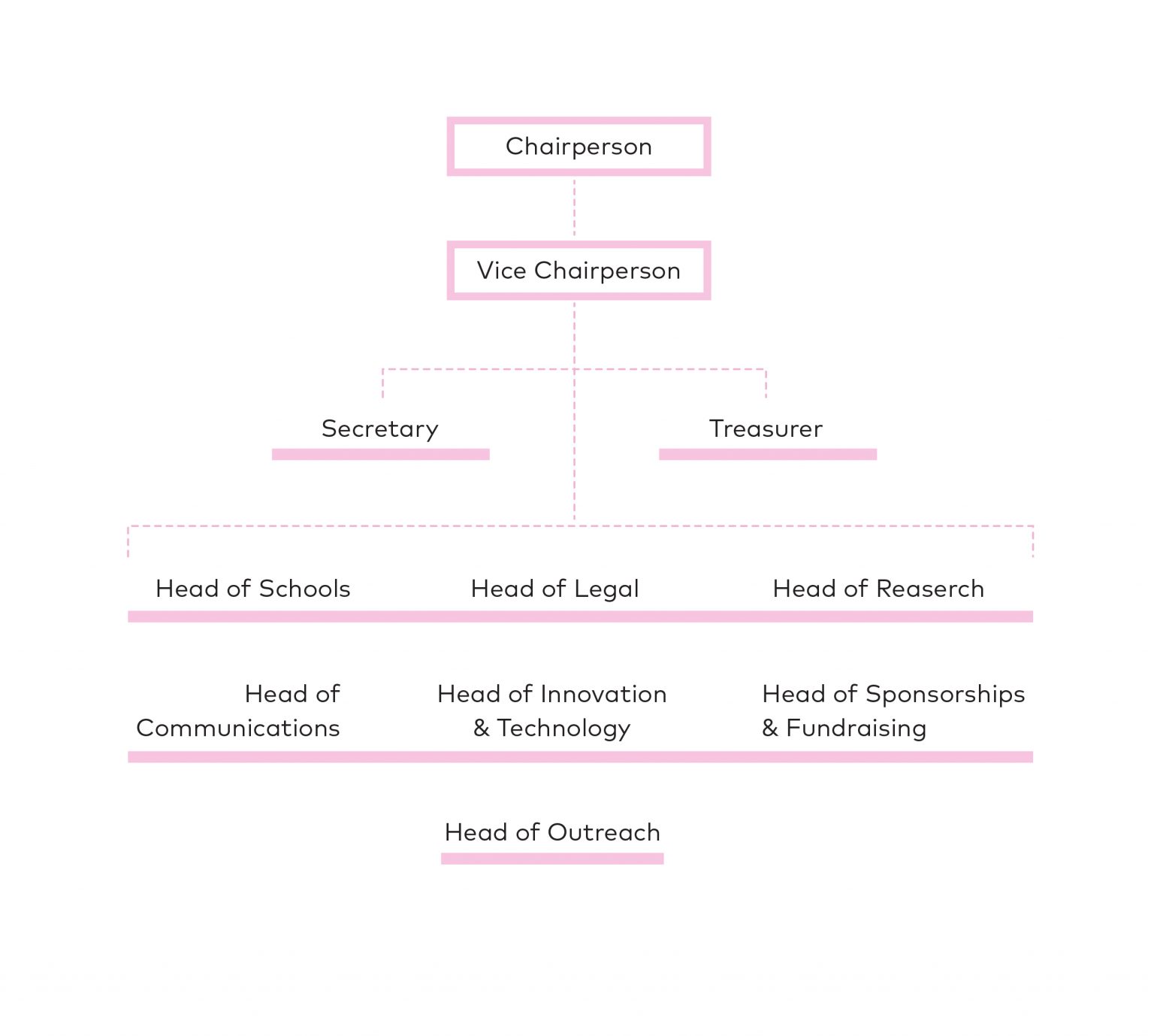 Pink Org Chart Team - Think Pink